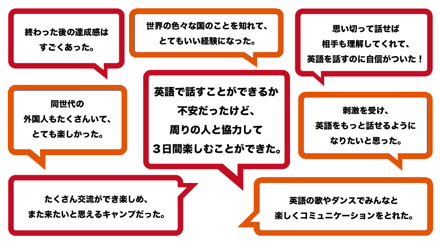 平成30年度 横須賀イングリッシュキャンプ 参加者募集 横須賀の住み心地や 海 音楽 スポーツ エンターテイメント エンタメ 等のワクワク情報の発信サイト Yokosuka Reconstruction Plan