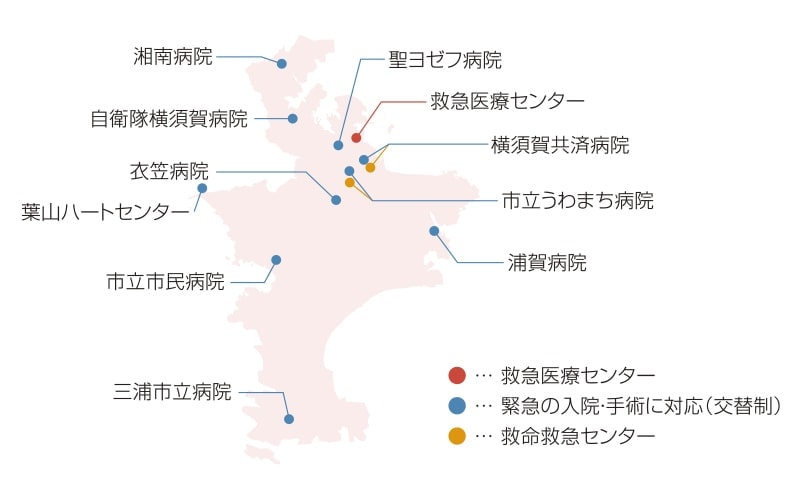 センター 救急 横須賀 市 医療